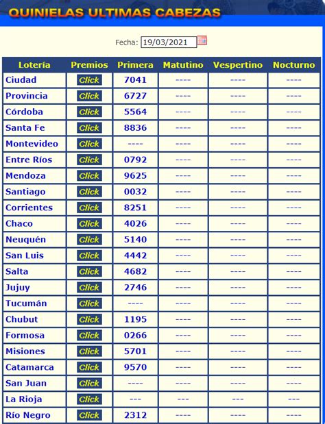 enzo resultados quiniela|Quiniela y Loterías Sorteos de Hoy